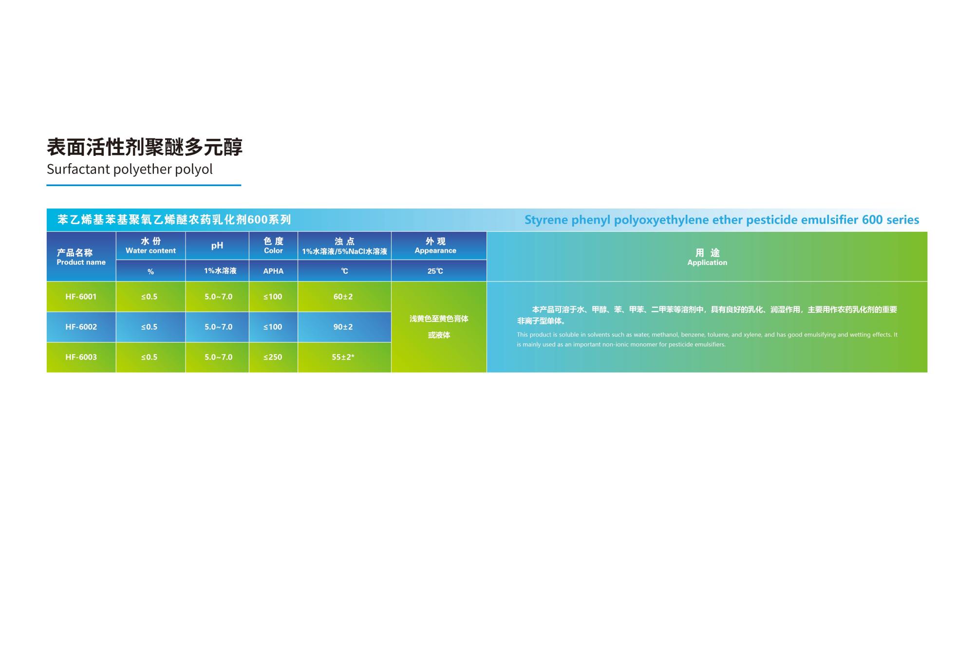 07.01 表面活性剂聚醚多元醇 600  2024(1).jpg